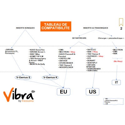 VIBRADKO PS10EU